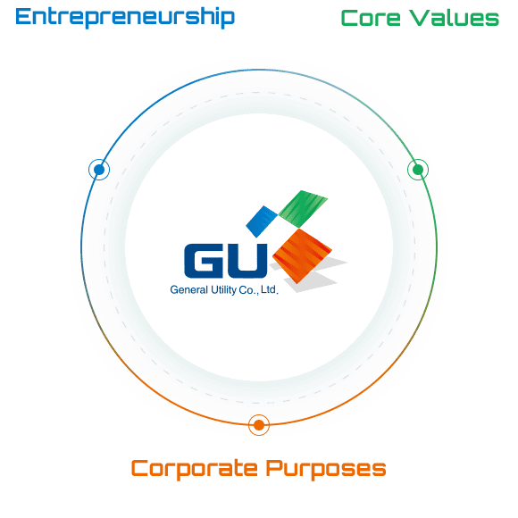 Entrepreneurship,Corporate Purposes,Core Values